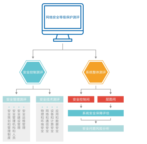 安全认证业务