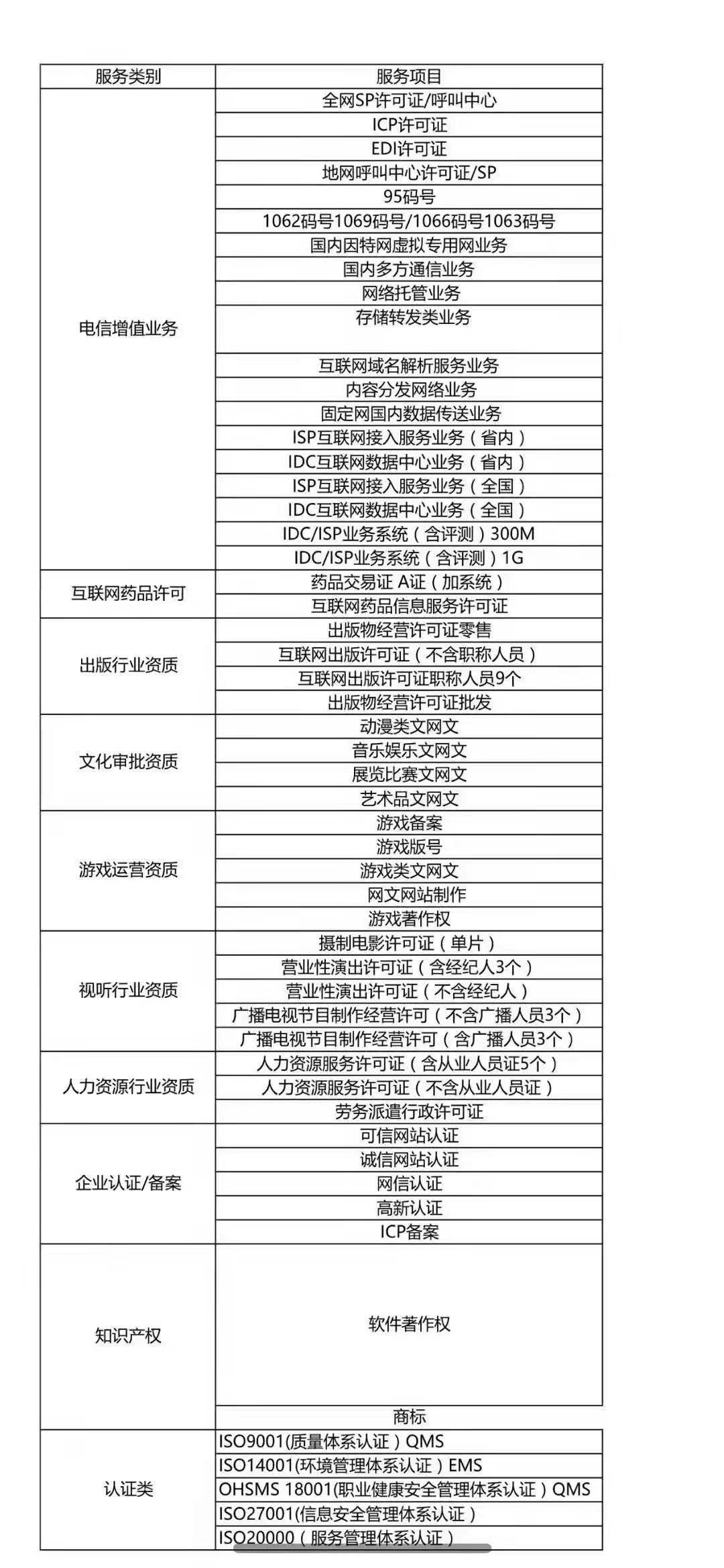 公司办证业务汇总-互联网资质许可